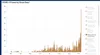 The state reported a single-day record of 75 new COVID-19 cases in the Mat-Su Borough Sunday. Courtesy graphic
