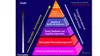 This diagram provided by Robert Anda, chief designer of the Center For Disease Control's Adverse Childhood Experience Study illustrates the study's findings. About 100 people from local commu