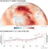 A graphic shows warming of the Arctic compared to the rest of the world. The image was released as part of NOAA’s Arctic Report Card for 2021 at the American Geophysical Union Fall Meeting in