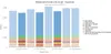 This graphic, generated using the borough's new budget tool contracted with OpenGov, shows a broad overview of borough finances from 2012 to 2014. The lighter-shaded bars are budgets, or proj