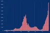 DHSS dashboard of COVID-19 cases by week DHSS dashboard