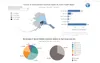 Overall, overdose fatalities were down, but overdose rates were still affecting Alaska Natives. Courtesy graphic