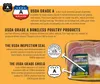 Image courtesy of the USDA Agricultural Marketing Service.
