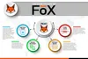 The Fighter Optimization eXperiment, or FoX, is a project that seeks to rapidly integrate advanced software and hardware technologies to maximize the F-35 Lightning II’s lethality and surviva
