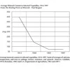 Nutrient Density