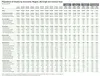 Population chart