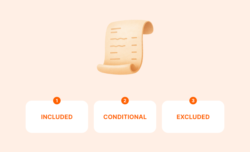 An infographic visualizing included, excluded, and conditional items for orthodontic treatment costs.