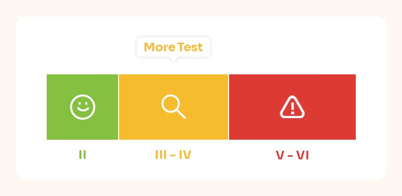 Visualization of the 6 stages of the Bethesda System using intuitive traffic light colors.