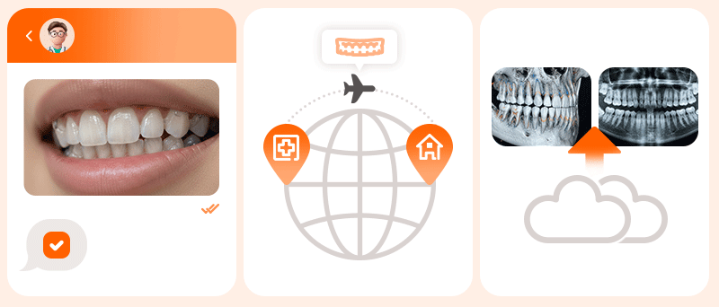 An infographic illustrating the complete journey for international orthodontic patients: Visit, Stay, and Aftercare after returning home.