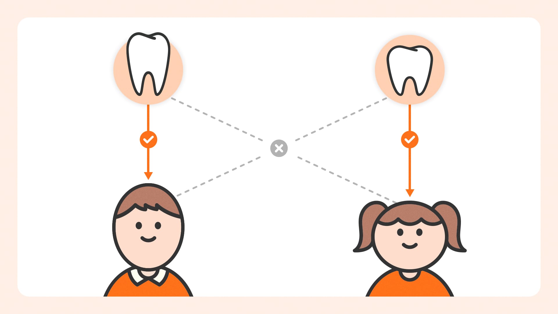 Custom dental veneer design concept matched to individual facial shapes and proportions.