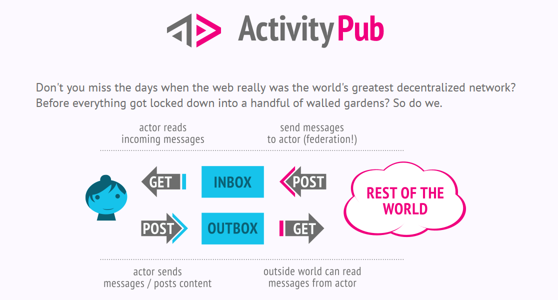 Image from Private Internet Access 