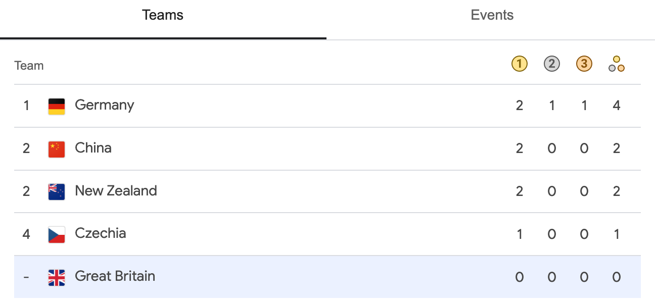 Olympic canoe sprint