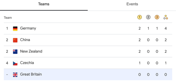 Olympic canoe sprint