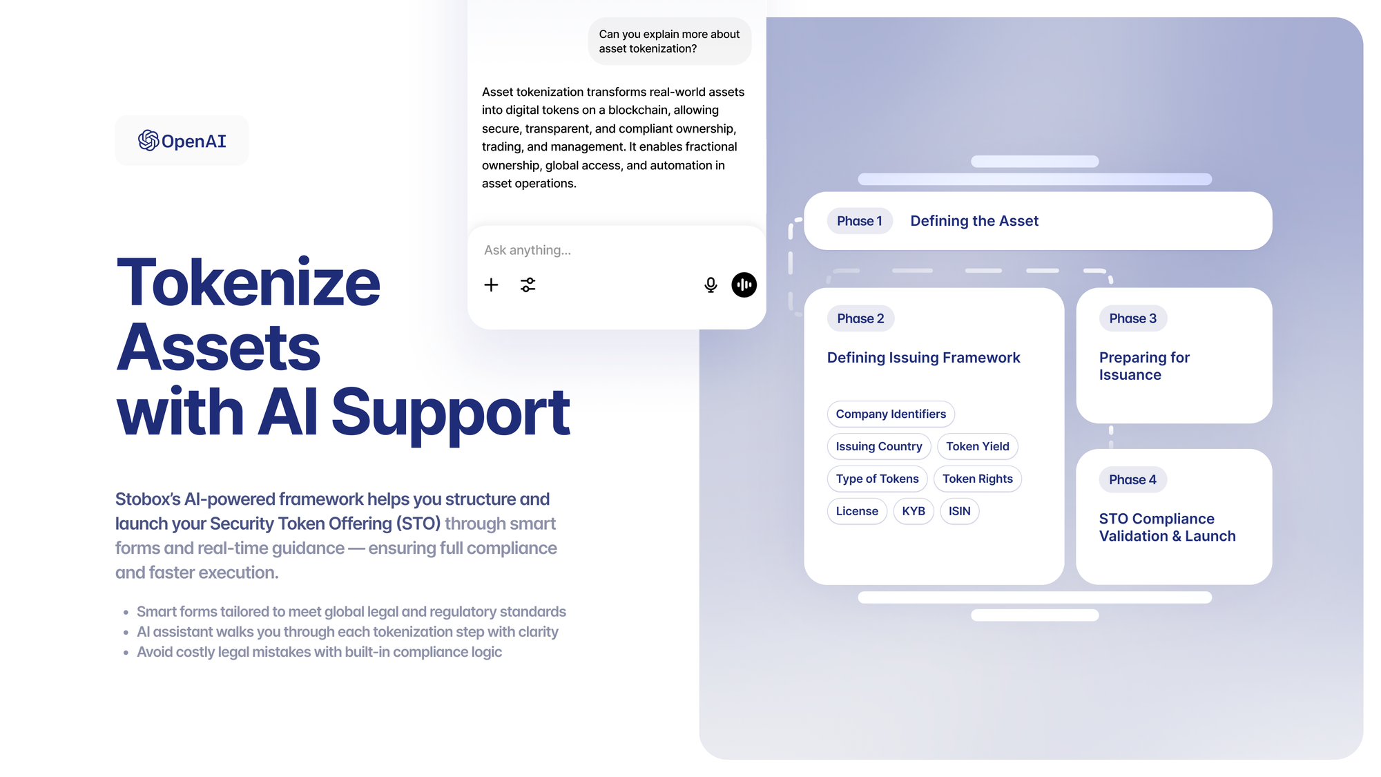 Stobox AI-powered tokenization workflow showing four phases: Phase 1 - Defining the Asset, Phase 2 - Defining Issuing Framework with company identifiers and regulatory requirements, Phase 3 - Preparing for Issuance, and Phase 4 - STO Compliance Validation & Launch. Interface shows smart forms with OpenAI integration for guided tokenization process.