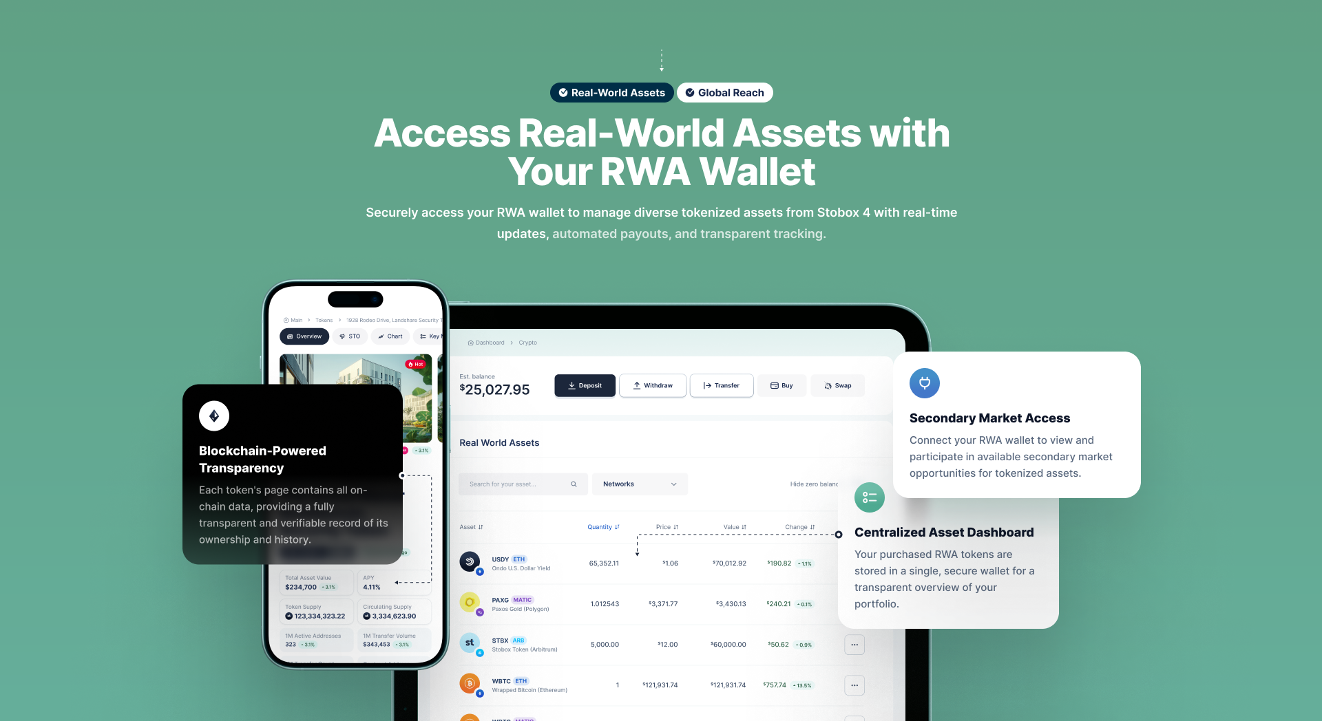 Stobox 4 RWA Wallet dashboard interface displaying tokenized assets portfolio with $25,027.95 total value, asset listings including USDY, PAXG, STBX tokens, secondary market access panel, and blockchain transparency features across mobile and desktop devices.
