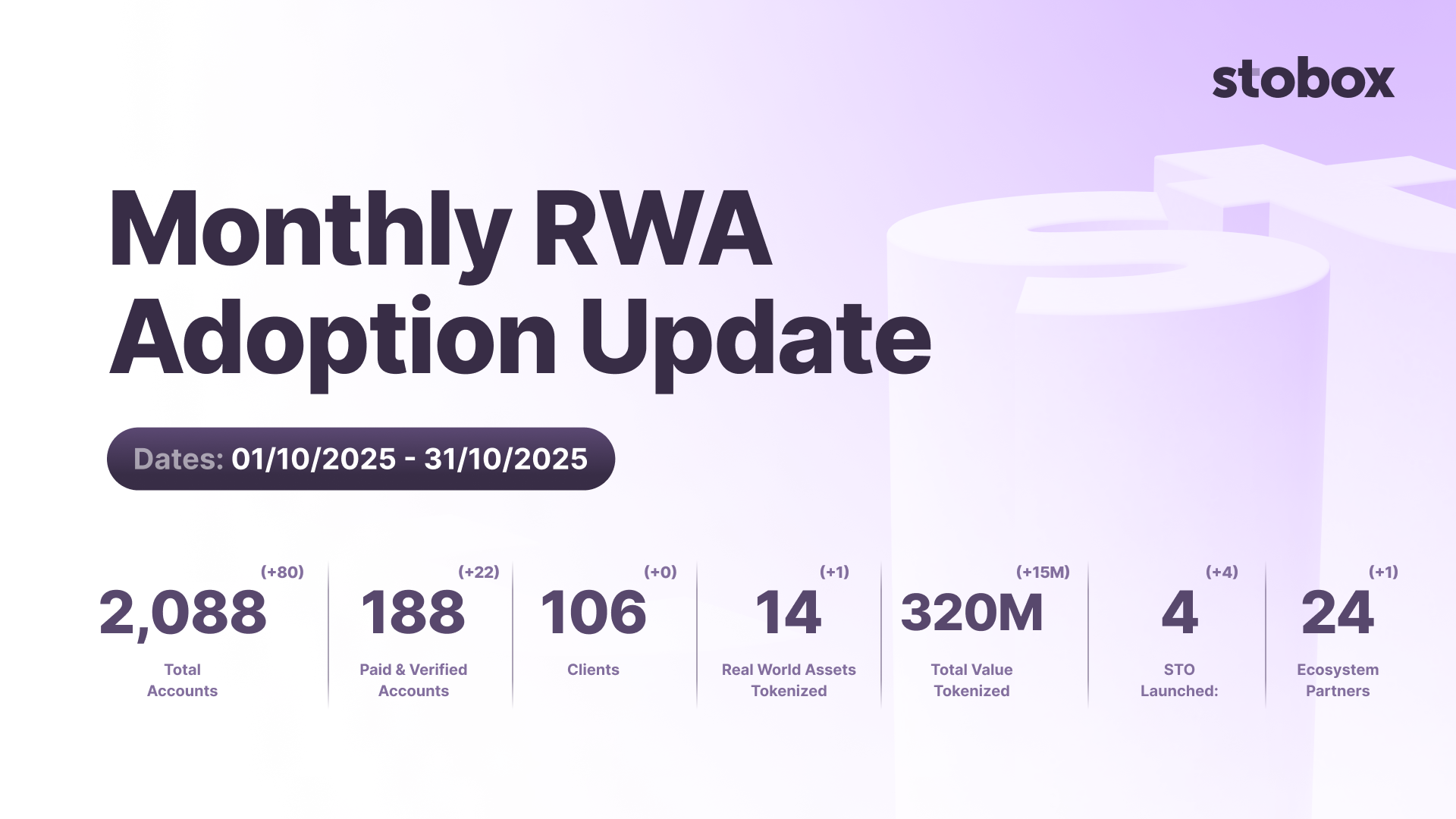 October Update: From Infrastructure to Impact - First STOs Launch on Stobox 4
