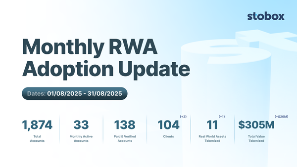 Stobox August 2025 metrics infographic showing 1,874 accounts, 33 active users, and $305M tokenized assets.
