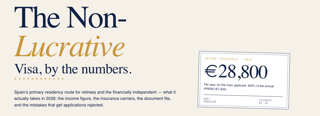 Header panel from the VidaEase NLV infographic: Spain's Non-Lucrative Visa 2026 income threshold of €28,800 per year for the main applicant.