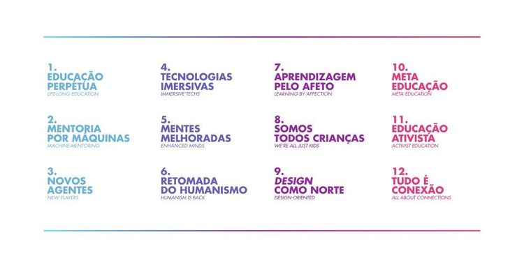 Presente e Futuro da Aprendizagem