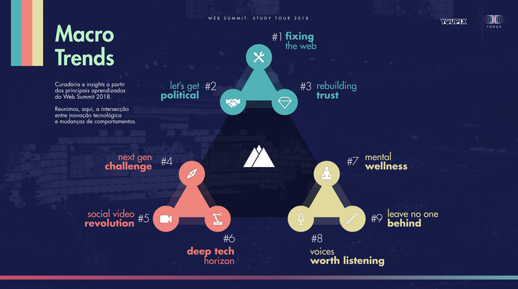 Estudo: Mudando a Internet