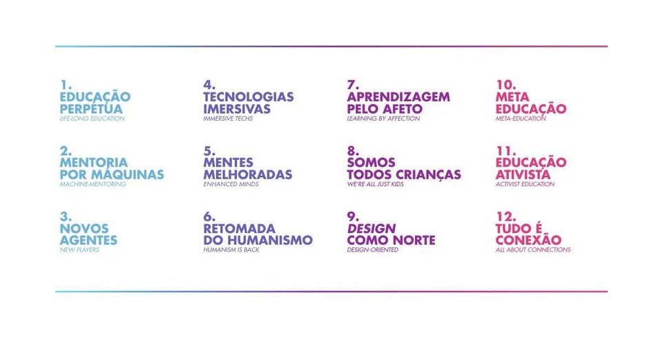 Presente e Futuro da Aprendizagem