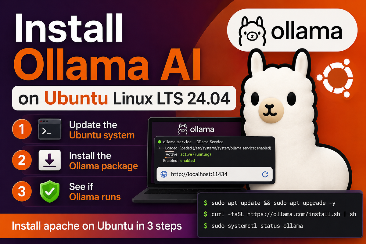 Install Ollama AI on Ubuntu Linux LTS 24.04