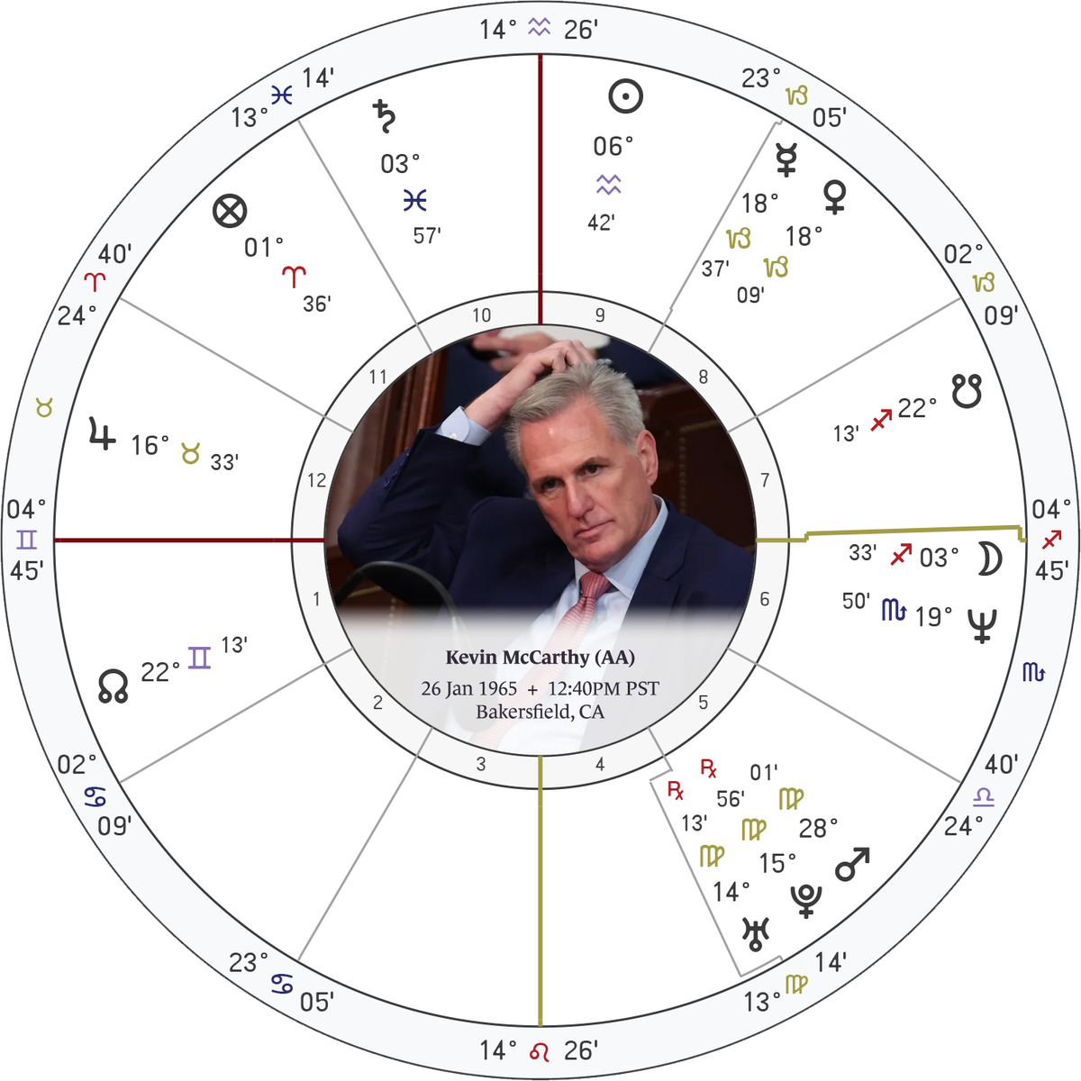 Mars delays McCarthy's bid for House speakership