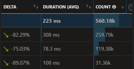 Using Span and ArrayPool to save £200k+ a year