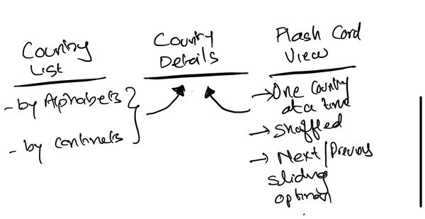 Building an app to learn SwiftUI