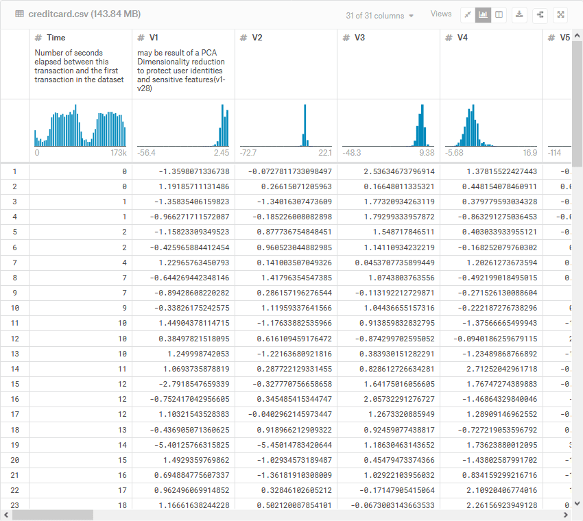 Credit Card Fraud Detection data-set