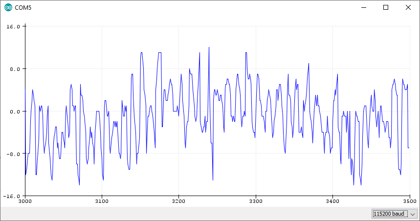 PDMSerialPlotter Example