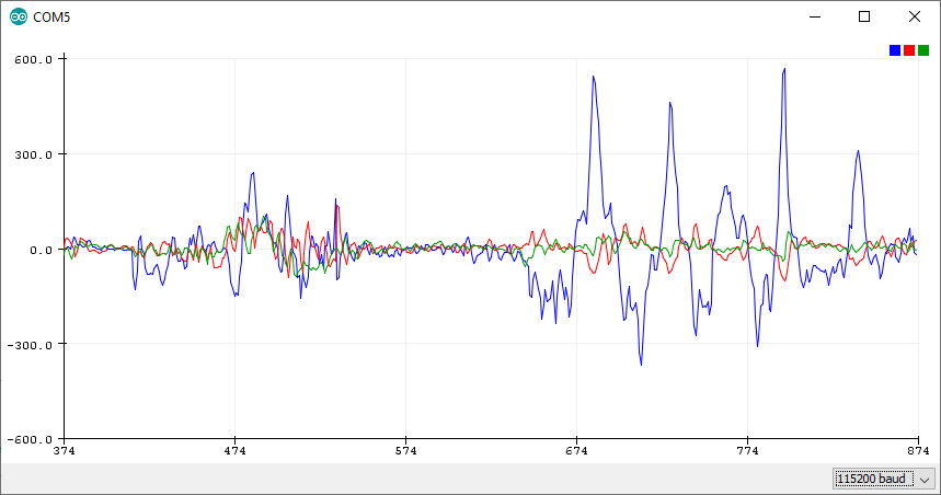 SimpleGyroscope Example