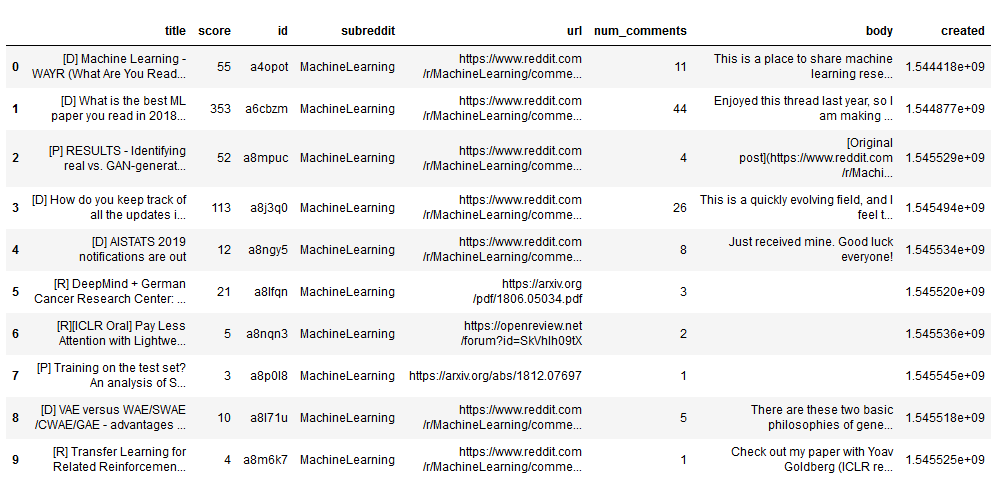 Picture of Hottest ML Posts