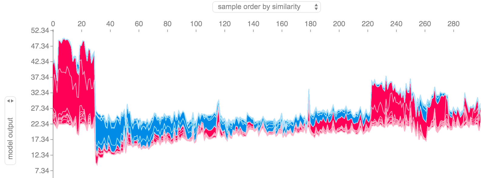 Local Model Interpretation: An Introduction