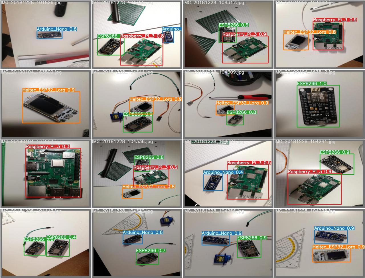 Test Batch 0 Predictions