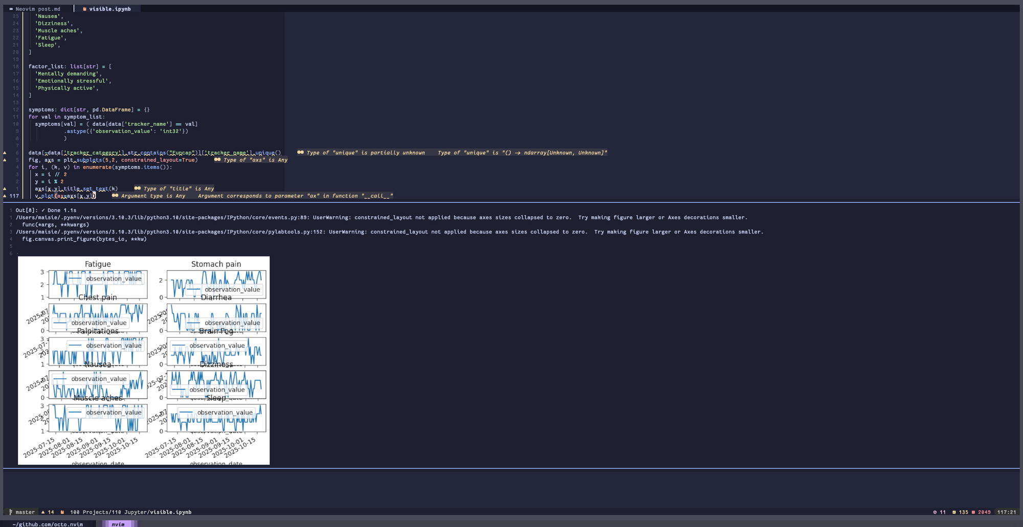 A screenshot of a graph generated from a Jupyter notebooks
