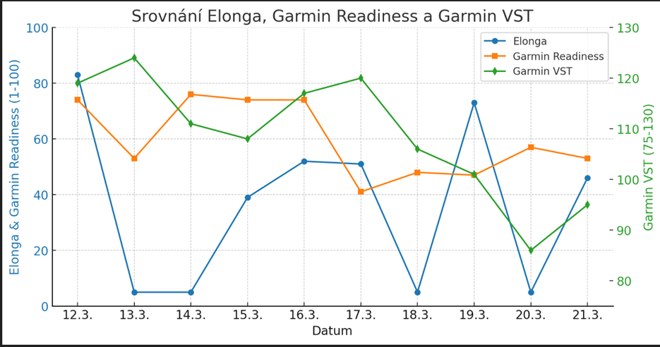 Obsah obrázku text, řada/pruh, diagram, Vykreslený graf

Obsah vygenerovaný umělou inteligencí může být nesprávný.