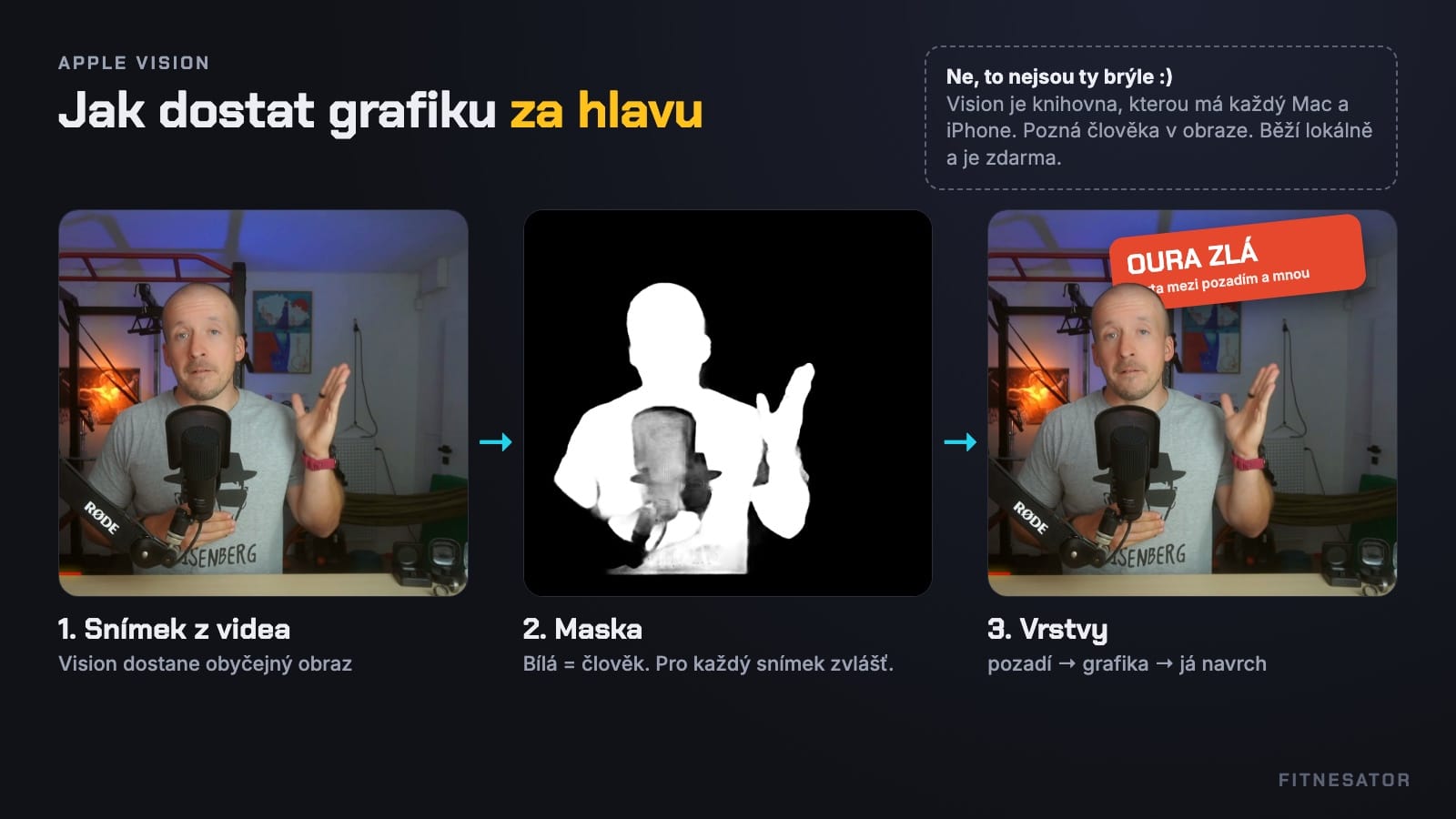 Jak Apple Vision vyřízne postavu a vloží grafiku za hlavu