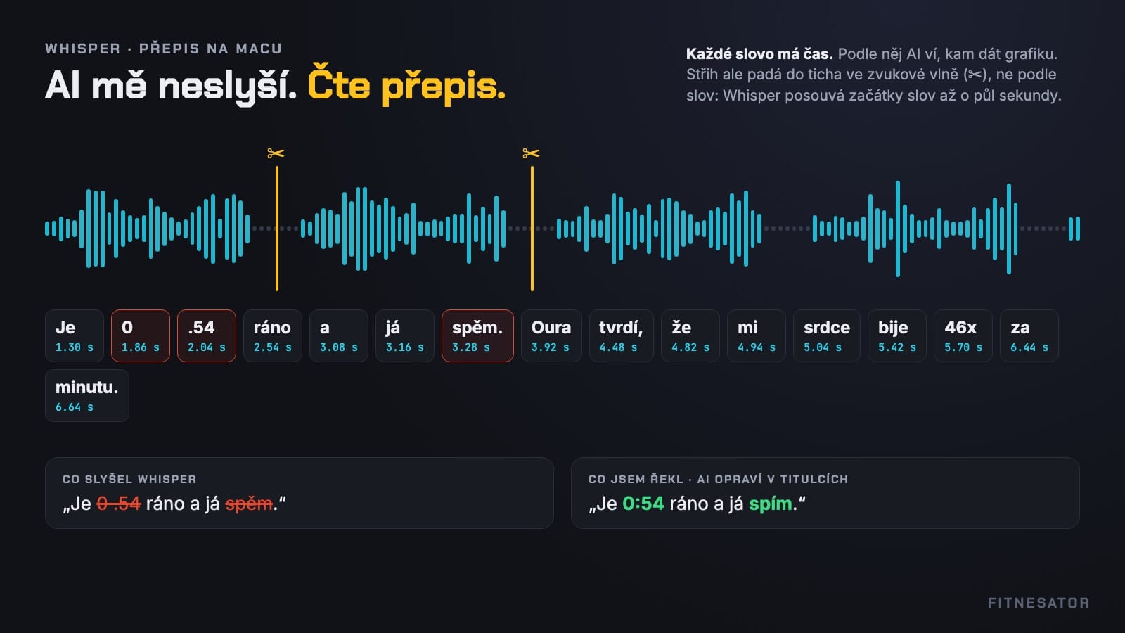 Přepis Whisperu s časy slov a zvukovou vlnou