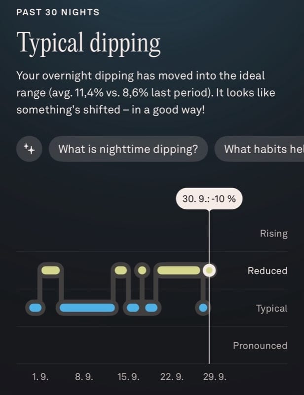 Nighttime BP: kategorie za posledních 30 nocí a procento poklesu za poslední noc.