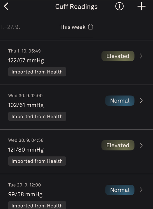 Cuff Readings: měření importovaná z Apple Health s označením Normal / Elevated podle kategorií American Heart Associatio