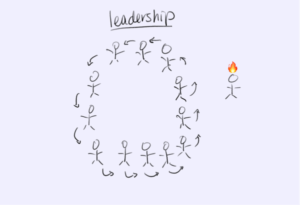 The leadership we were trained to follow