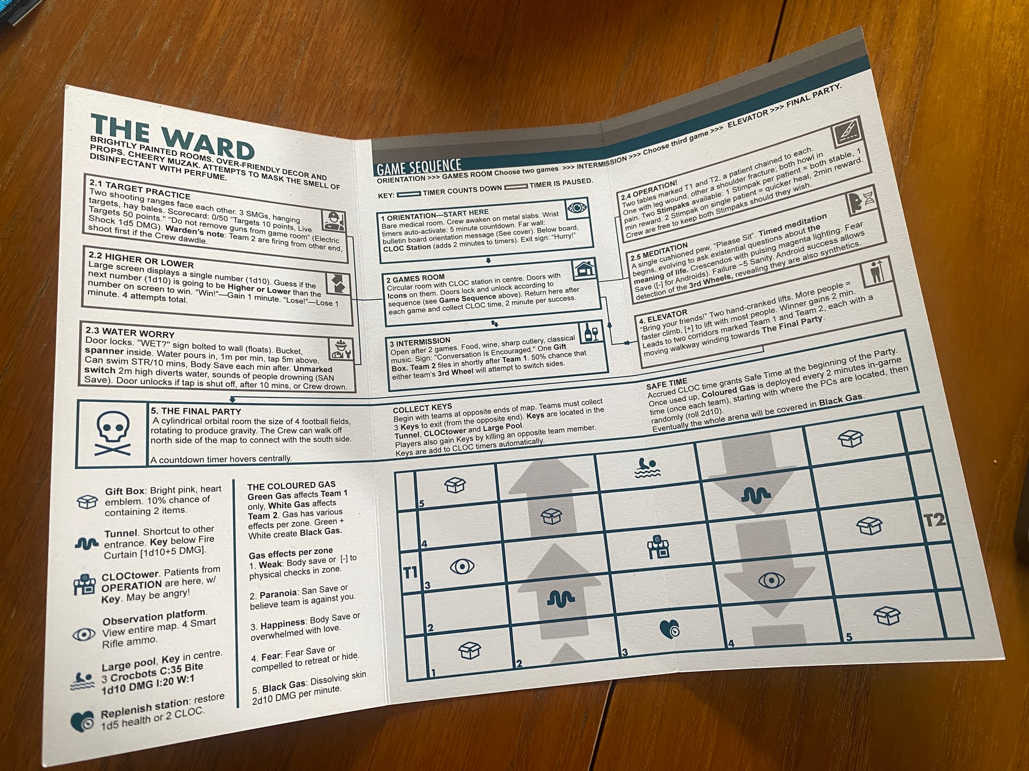 Interior of Timed Release trifold module.