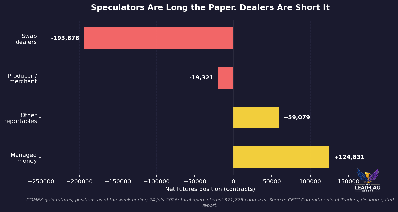 chart3 comex positioning
