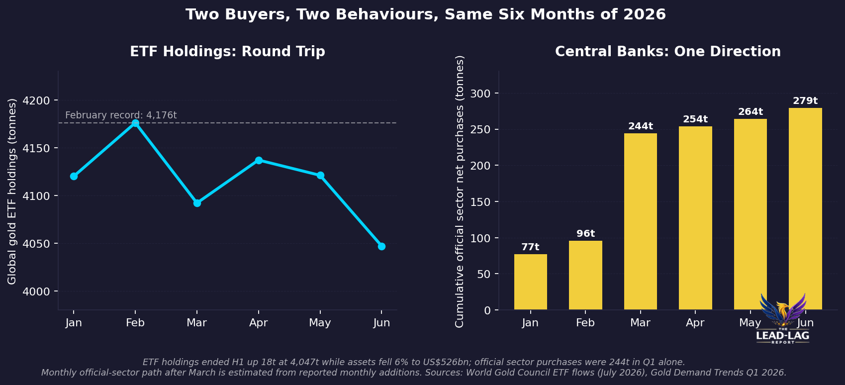 chart4 etf vs cb