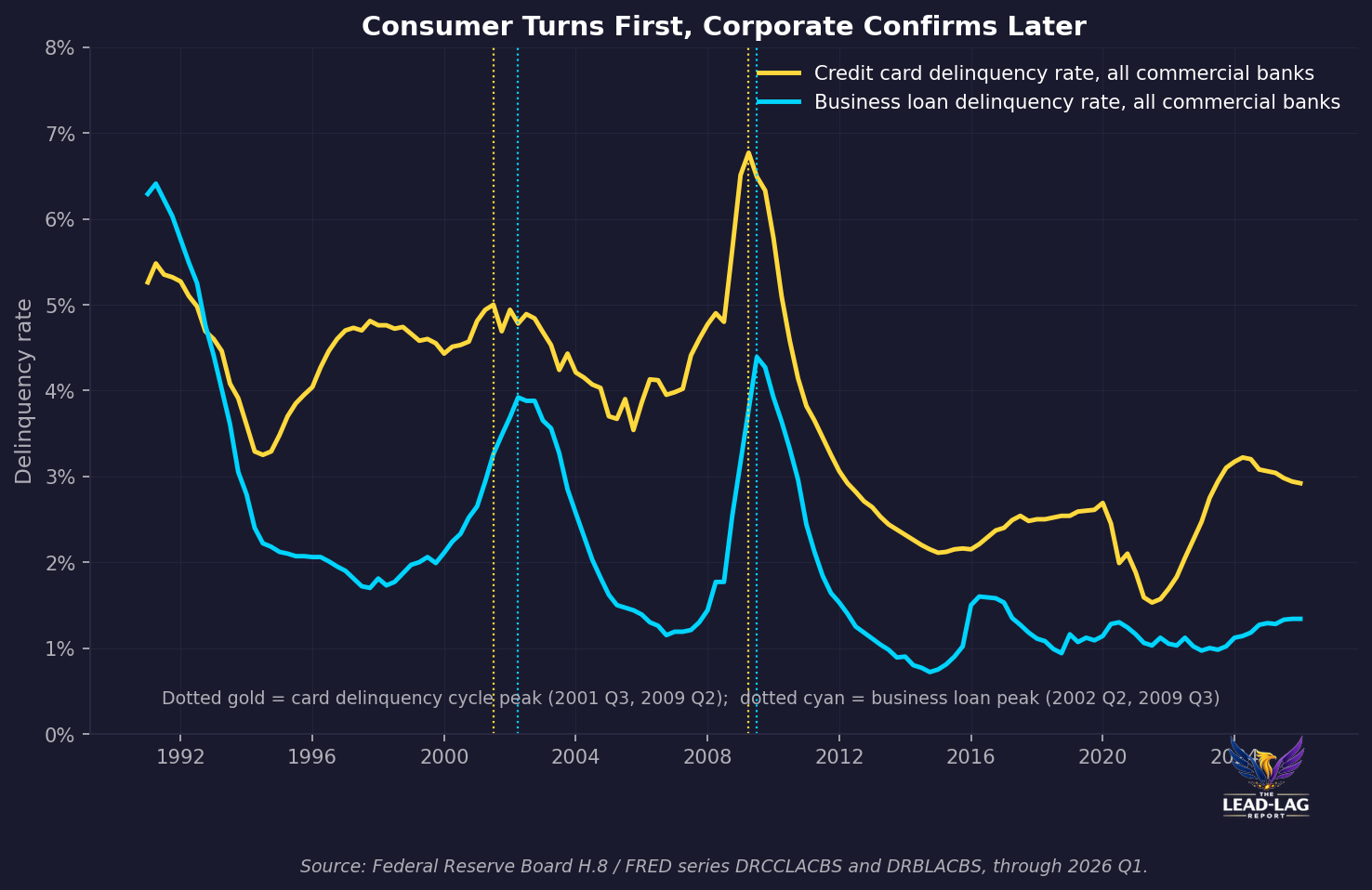 chart 2 consumer vs corporate