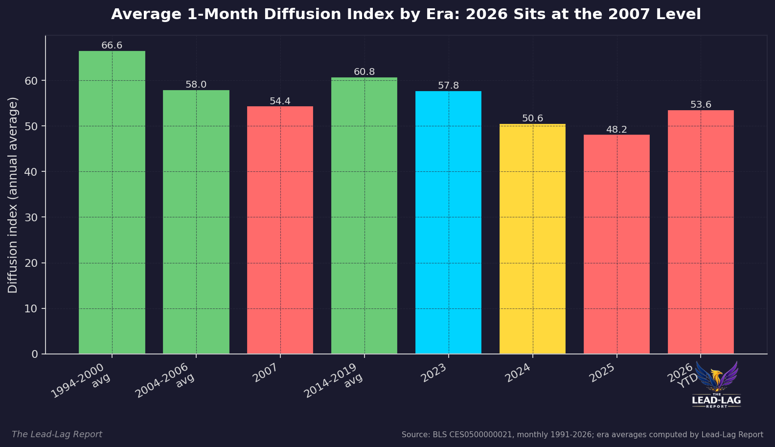 chart 2 era averages