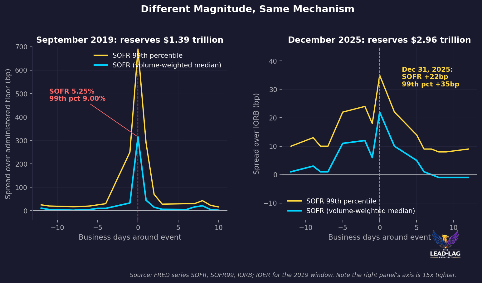 chart 3 2019 vs 2025