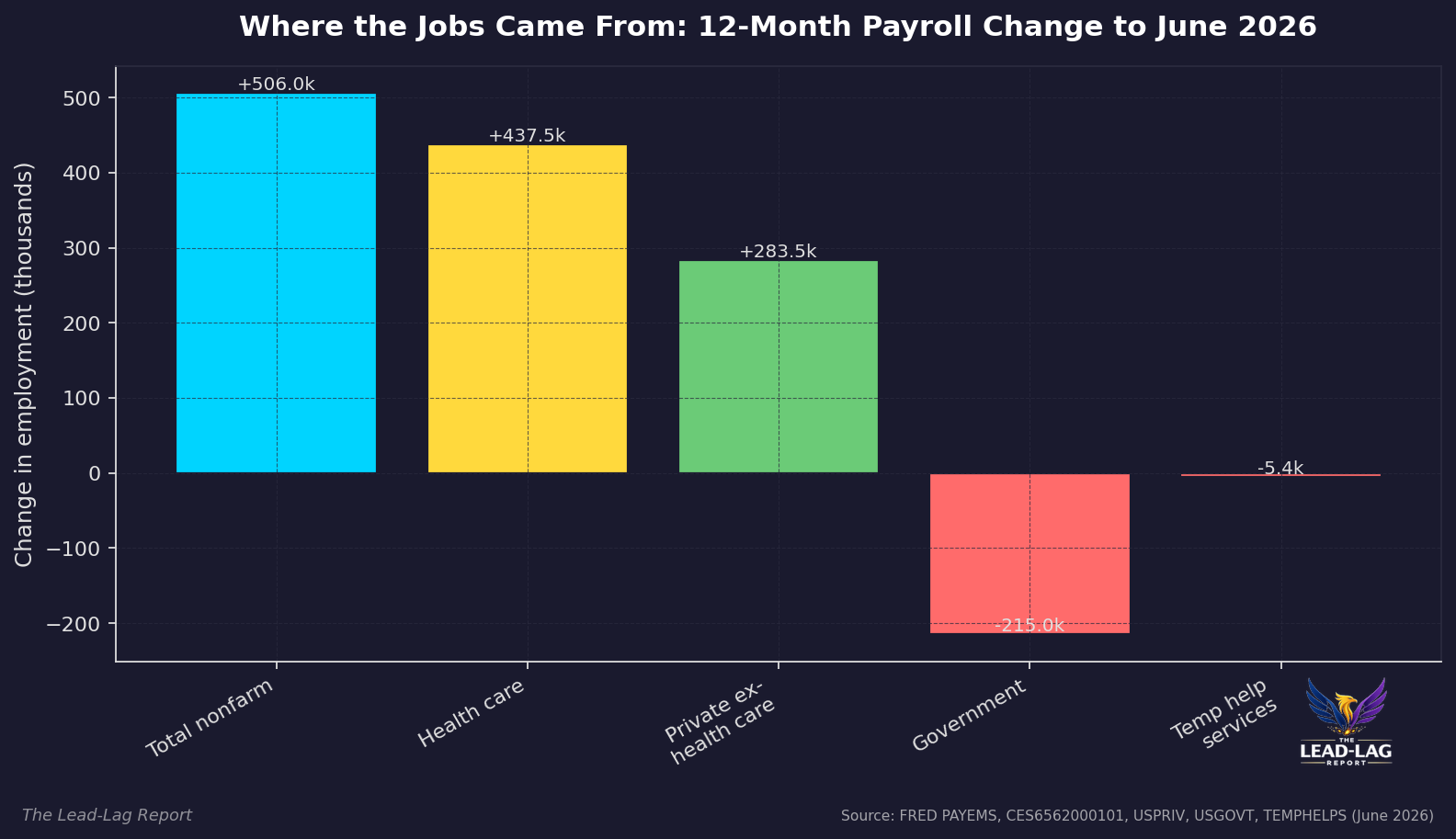 chart 3 payroll composition