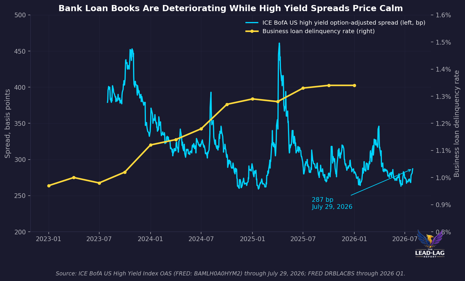 chart 5 spread vs business